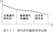 冷凝冷卻空冷器的設(shè)計(jì)